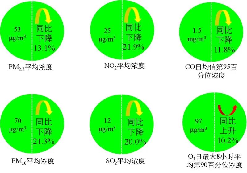科学防控战胜夏季臭氧污染高发季