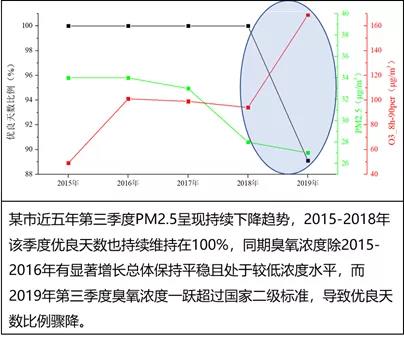 深入巴蜀腹地，一睹臭氧真容—记蓝科臭氧走航车西南“巡演”