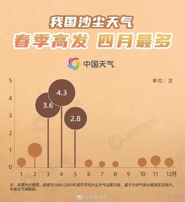 沙尘入侵 -激光雷达组网追踪过程