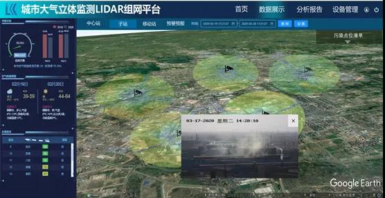 沙尘入侵 -激光雷达组网追踪过程