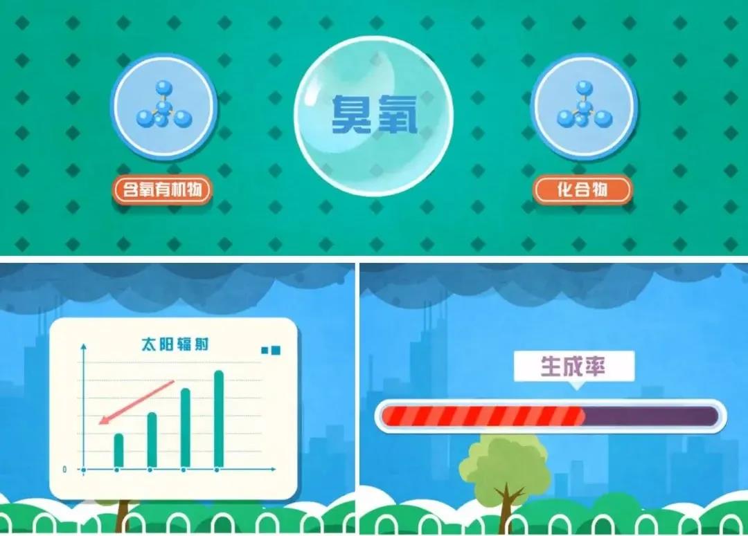 科普动画 | 臭氧可以通过哪些方式来消除?