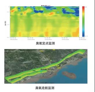高温模式开启，激光雷达助力臭氧污染监测