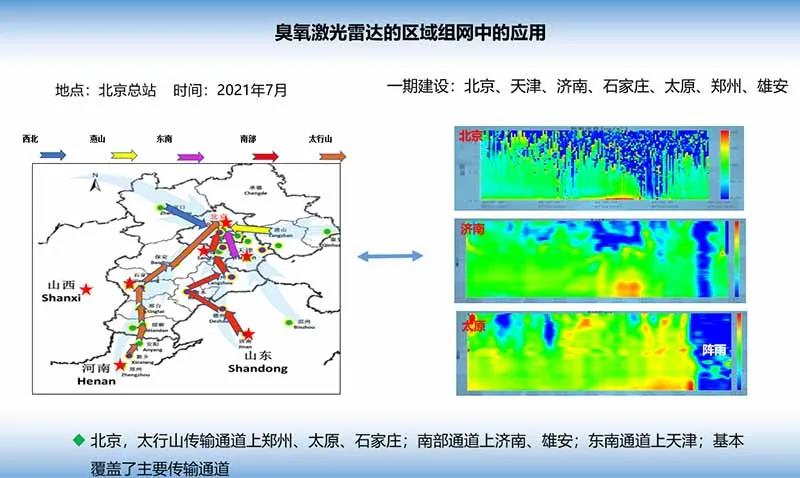 高温模式开启，激光雷达助力臭氧污染监测