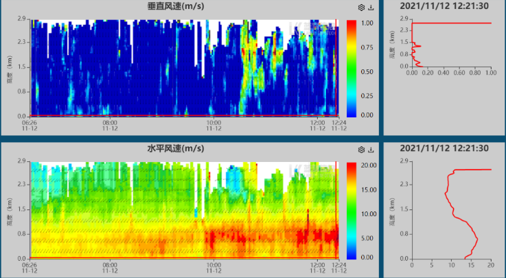 大气探测观测实验——追寻大气之深入南海(一) 大气探测观测实验——追寻大气之深入南海(一)
