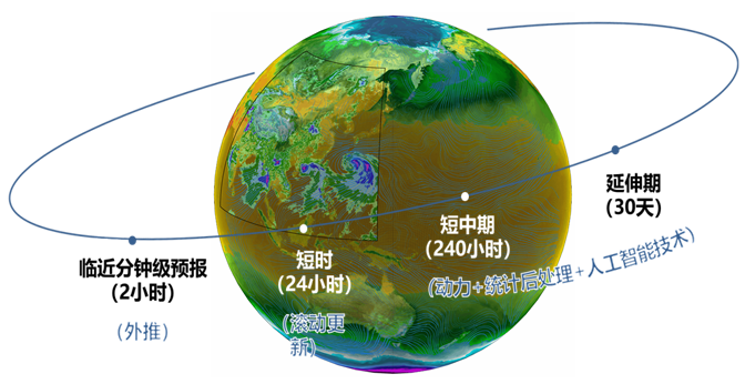 重磅 | 2021年度气象现代化建设重大进展公布 重磅 | 2021年度气象现代化建设重大进展公布