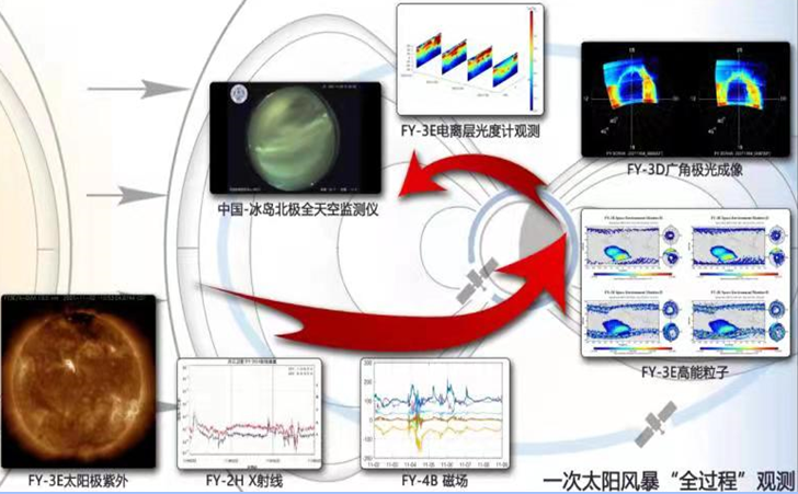 重磅 | 2021年度气象现代化建设重大进展公布 重磅 | 2021年度气象现代化建设重大进展公布