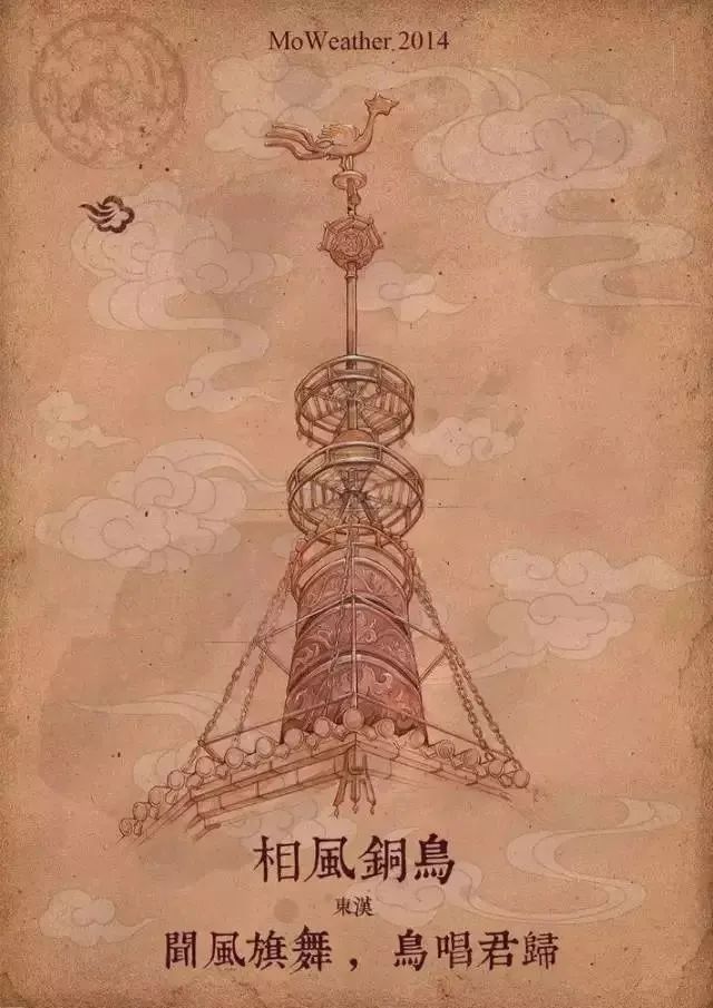 科普 | 古人是如何测风的？有哪些测风“神器”？