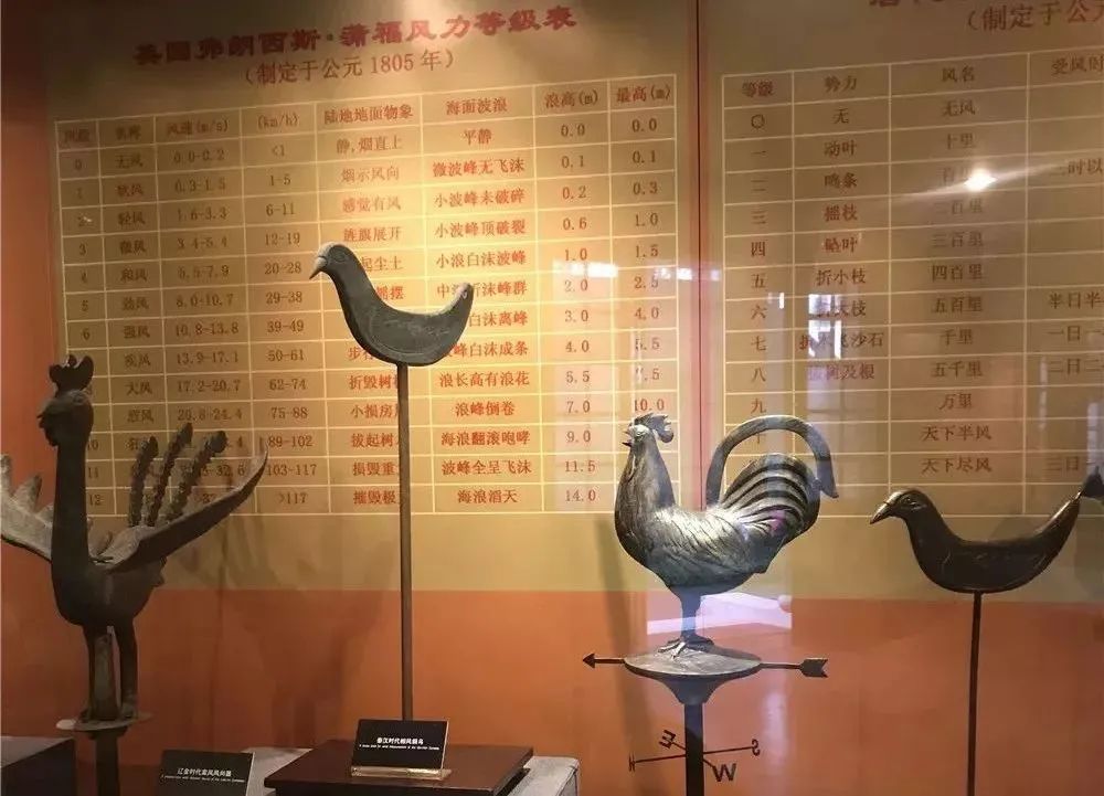 科普 | 古人是如何测风的？有哪些测风“神器”？